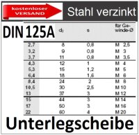 verzinkte Unterlegscheiben Stahl M4mm 8186 SvU/1-M4mm kostenloser Versand M 4_ &Oslash; 4,3mm 1 St&uuml;ck