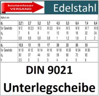 Unterlegscheibe Edelstahl M10mm 8187 EU/1-M10mm kostenloser Versand