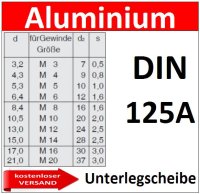 Unterlegscheibe Aluminium M10mm 8199 AU/1-M10mm kostenloser Versand