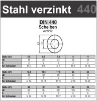 Unterlegscheibe verzinken Stahl DIN 9021 8227 M3-M12mm kostenloser Versand