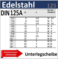 Unterlegscheibe Edelstahl 8238 M20mm kostenloser Versand 3 St&uuml;ck