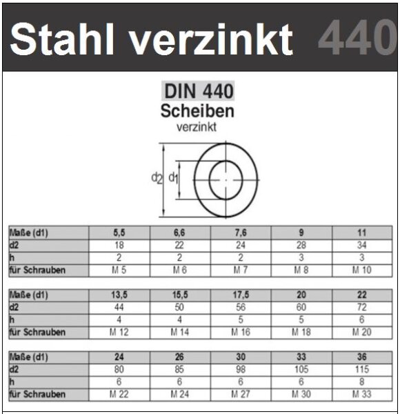 Unterlegscheibe verzinken Stahl DIN 440  9310 Versand M20_ &Oslash;21mm 1 St&uuml;ck